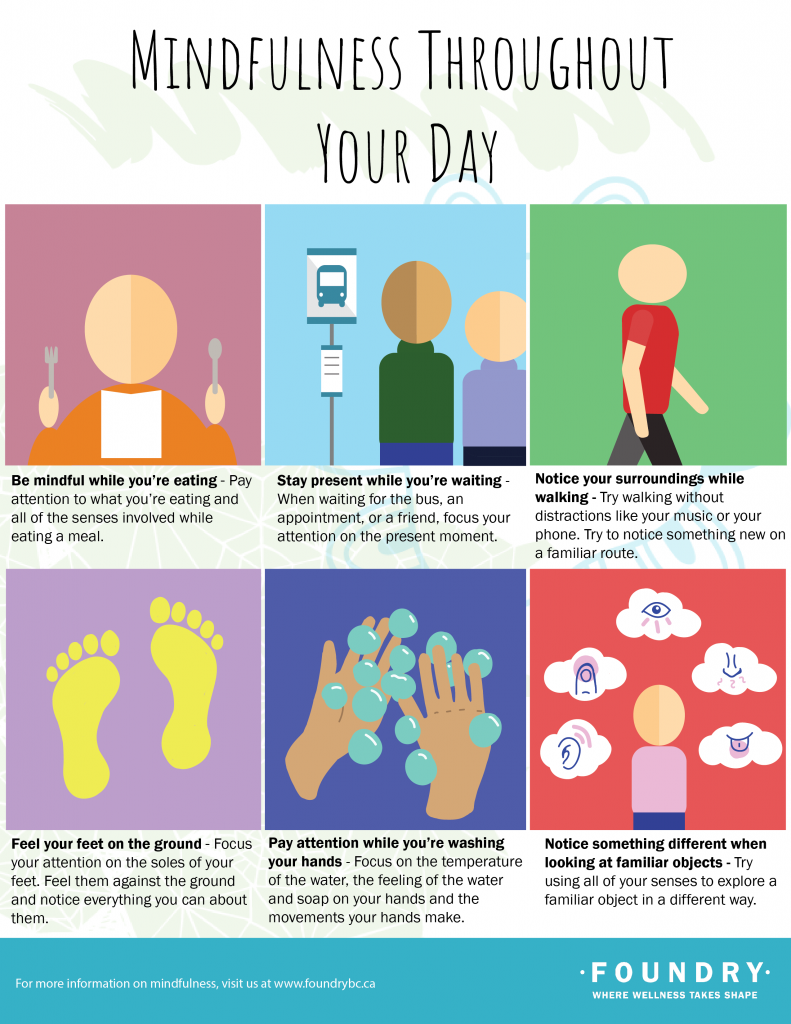 http://foundrybc.ca/wp-content/uploads/2018/08/mindfulness_infographic_v1-01-791x1024.png