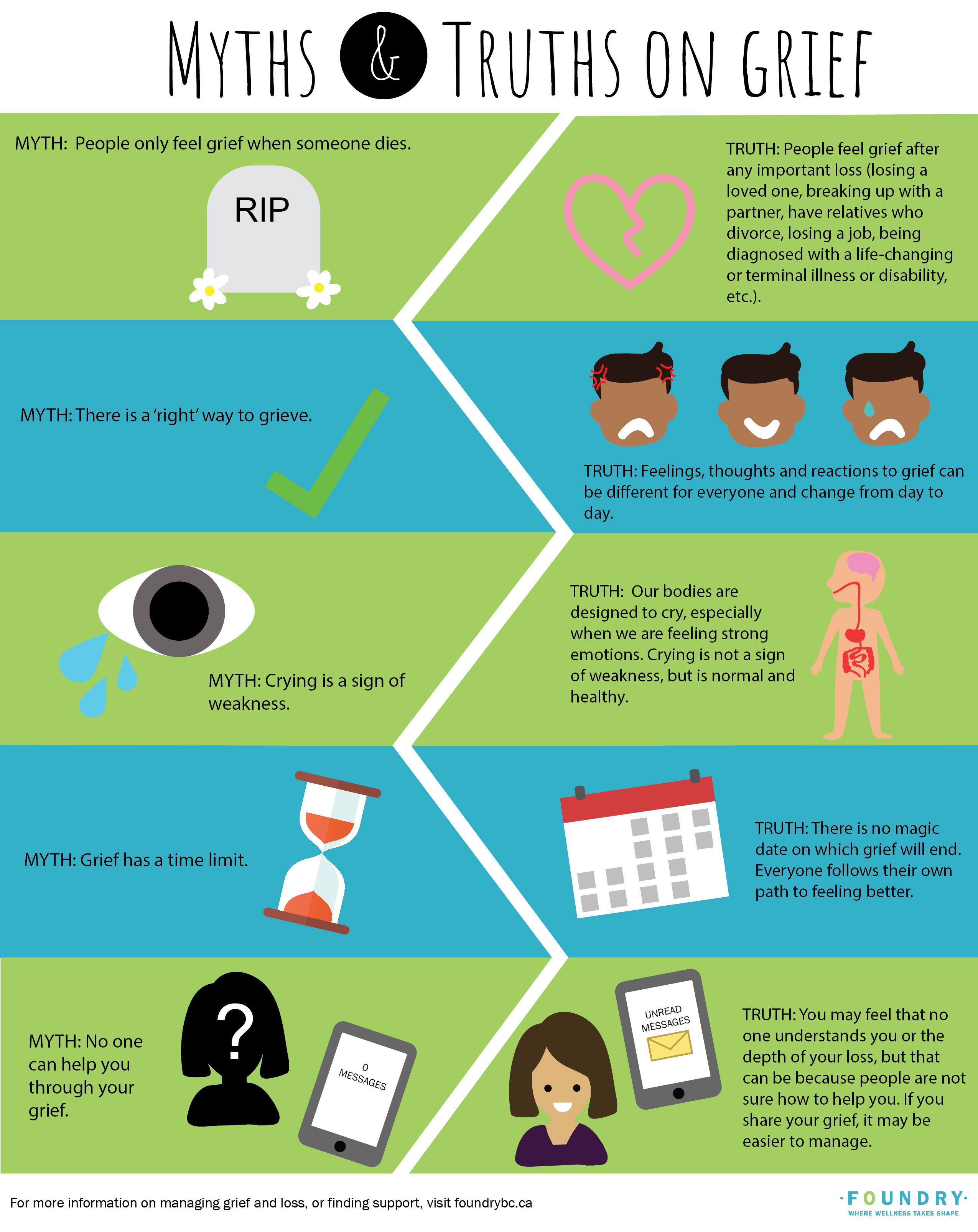 This infographic breaks down myths & truths on grief. 