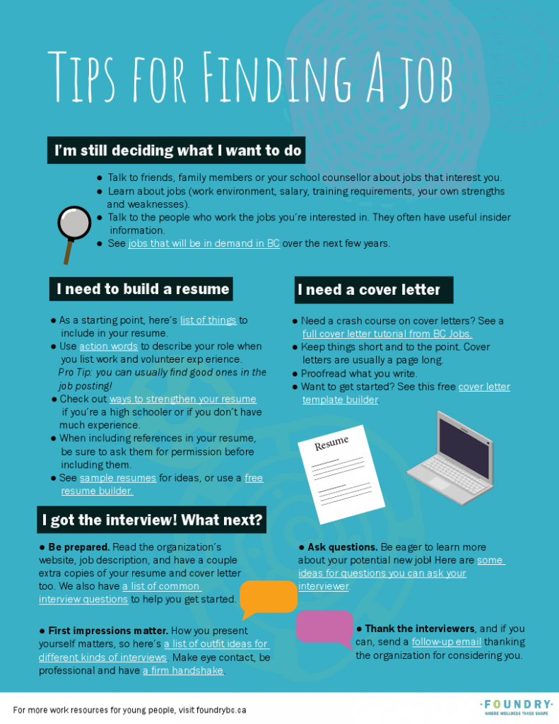 This infographic shares tips for finding a job, such as putting together a resume and cover letter and tips for a job interview.