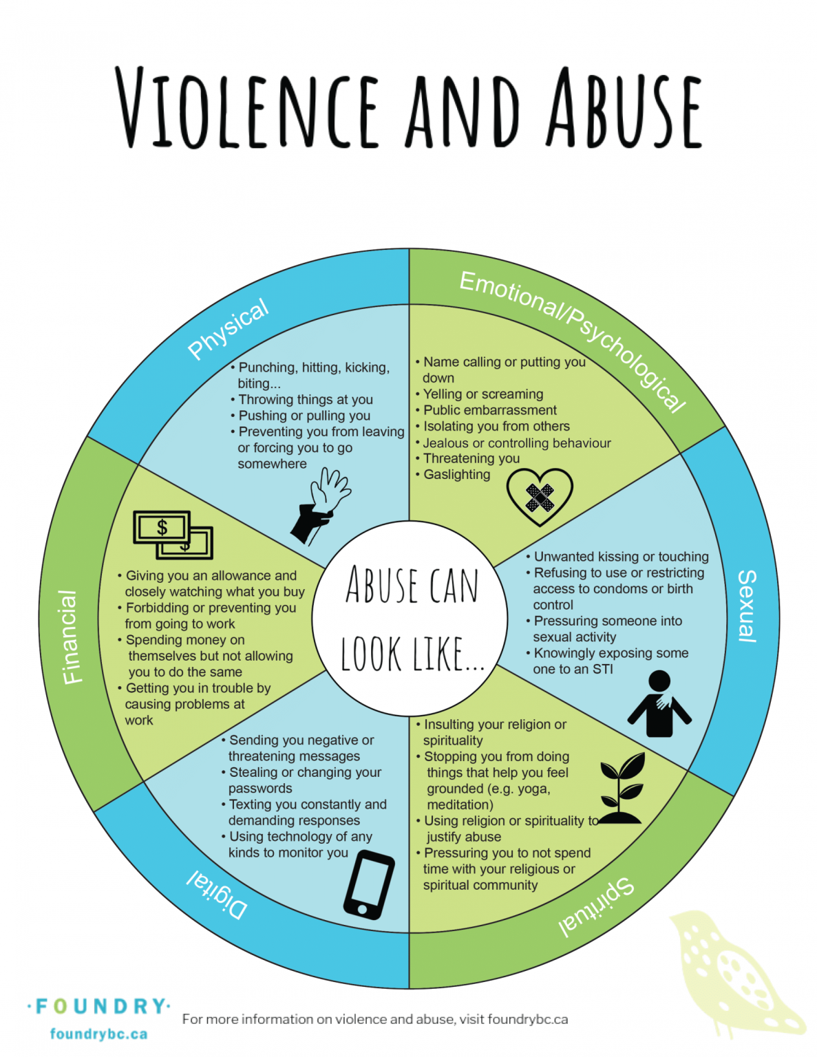 understanding-violence-and-abuse-foundry