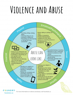 Understanding Violence And Abuse - Foundry