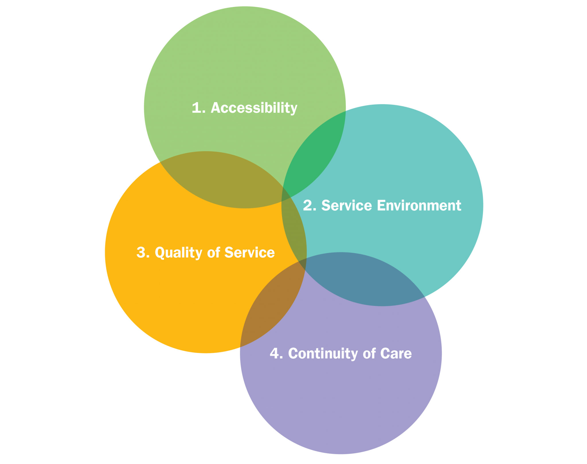 The Improving Treatment Together (ITT) Project - Foundry